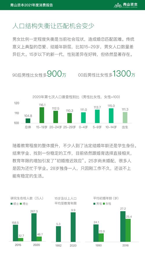 2021年度消费报告 发布,9200万独居人口的酒类机会有多大