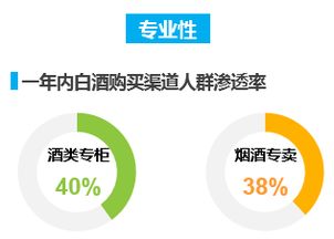 白酒行业新战役,由经验营销向数字营销进军