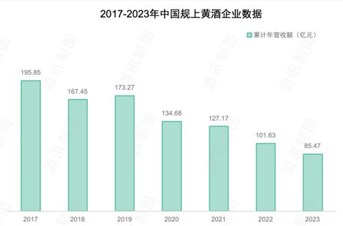 业绩目标失约三年,2024古越龙山能 履约 吗