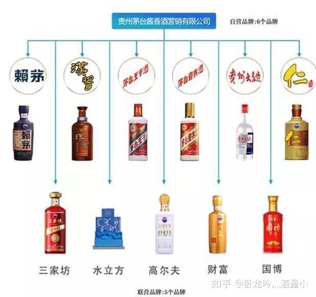 如何区分茅台镇、茅台集团、茅台股份公司的酒?